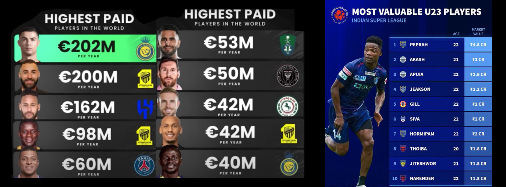 Most Valuable Players